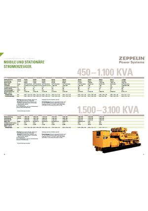Groupes électrogènes à diesel Caterpillar 3516B-TA
