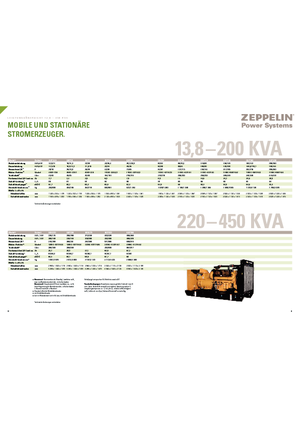 Groupes électrogènes à diesel Olympian GEP 88