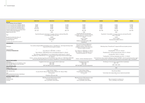 Tracteurs roues arrière John Deere 5090GF