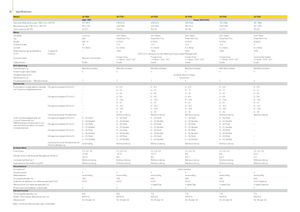 Ensileuses - traction 2 roues John Deere 7250 i