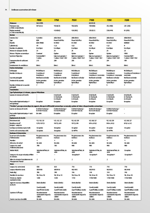 Ensileuses - traction 2 roues John Deere 7350
