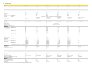 Ensileuses - traction 2 roues John Deere 7350