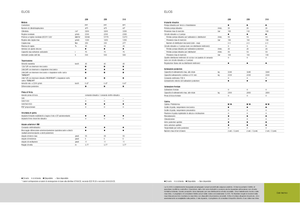 Tracteurs roues arrière Claas Elios 210