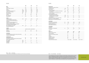 Tracteurs roues arrière Claas Elios 210