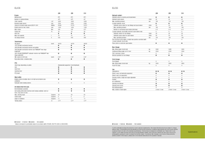 Tracteurs roues arrière Claas Elios 210