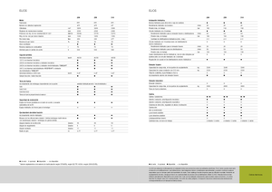 Tracteurs roues arrière Claas Elios 210