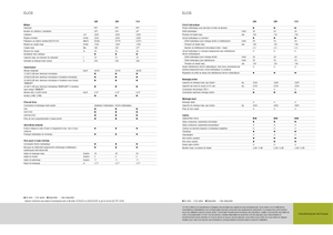 Tracteurs roues arrière Claas Elios 210