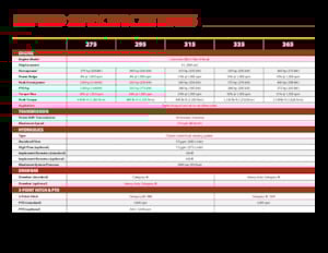 Tracteurs roues arrière Versatile 275