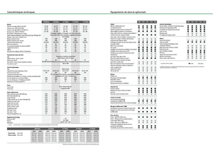 Tracteurs 4WD Fendt 311 Vario