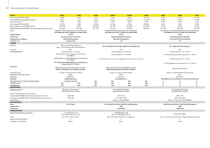 Tracteurs 4WD John Deere 5080 R Power