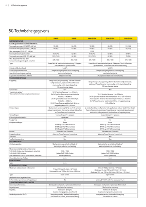 Tracteurs 4WD John Deere 5090 R