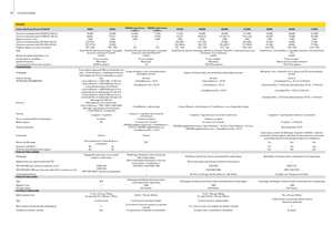 Tracteurs 4WD John Deere 5090 R
