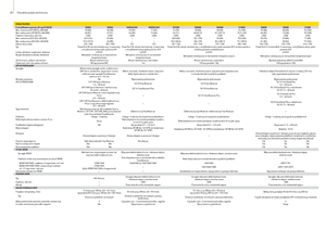 Tracteurs 4WD John Deere 5090 R