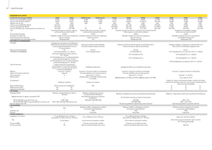 Tracteurs 4WD John Deere 5090 R