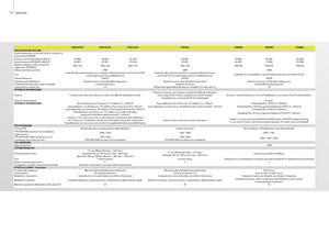 Tracteurs 4WD John Deere 5080 GF