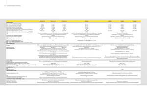 Tracteurs 4WD John Deere 5080 GF