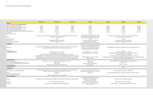 Tracteurs 4WD John Deere 5080 GF