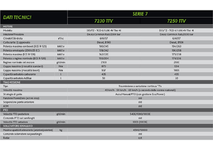 Tracteurs 4WD DEUTZ-FAHR 7250 Agrotron TTV