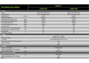 Tracteurs 4WD DEUTZ-FAHR 7250 Agrotron TTV