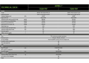 Tracteurs 4WD DEUTZ-FAHR 7250 Agrotron TTV