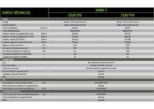 Tracteurs 4WD DEUTZ-FAHR 7250 Agrotron TTV
