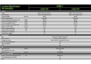 Tracteurs 4WD DEUTZ-FAHR 7250 Agrotron TTV