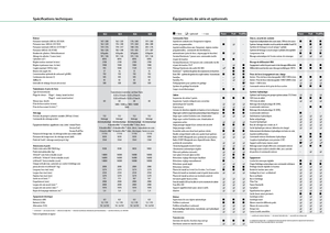 Tracteurs 4WD Fendt 822 Vario SCR
