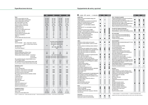 Tracteurs 4WD Fendt 822 Vario SCR