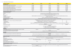 Tracteurs 4WD John Deere 8285 R