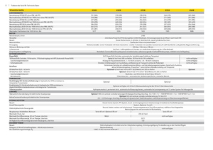 Tracteurs 4WD John Deere 8285 R