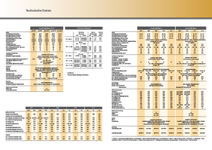 Tracteurs 4WD Fendt 930 Vario