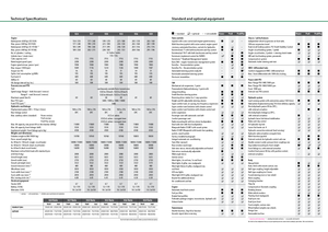 Tracteurs 4WD Fendt 930 Vario