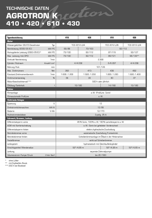 Tracteurs 4WD DEUTZ-FAHR Agrotron K 420