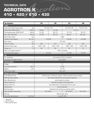 Tracteurs 4WD DEUTZ-FAHR Agrotron K 420