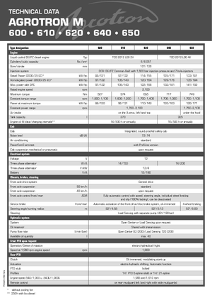 Tracteurs 4WD DEUTZ-FAHR Agrotron M 615 DCR