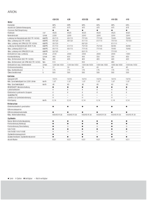 Tracteurs 4WD Claas Arion 430