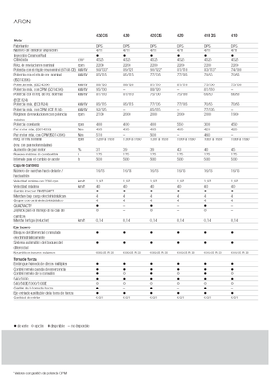 Tracteurs 4WD Claas Arion 430