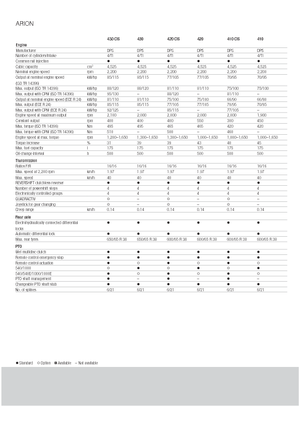 Tracteurs 4WD Claas Arion 430