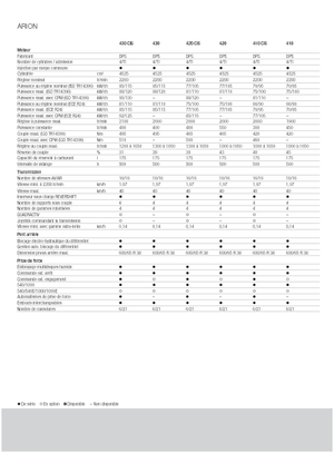 Tracteurs 4WD Claas Arion 430