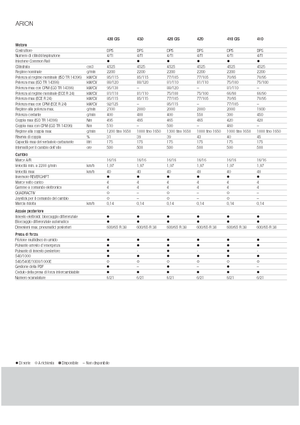 Tracteurs 4WD Claas Arion 430
