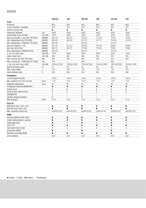 Tracteurs 4WD Claas Arion 430