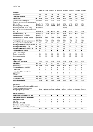 Tracteurs 4WD Claas Arion 540 CIS