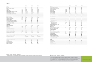 Tracteurs 4WD Claas Arion 620 C
