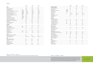 Tracteurs 4WD Claas Arion 620 C