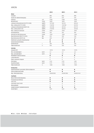 Tracteurs 4WD Claas Arion 620 C