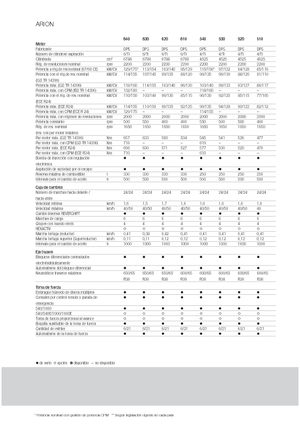 Tracteurs 4WD Claas Arion 540 CIS