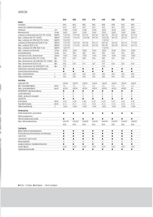 Tracteurs 4WD Claas Arion 620 C