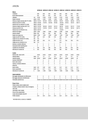 Tracteurs 4WD Claas Arion 540 CIS