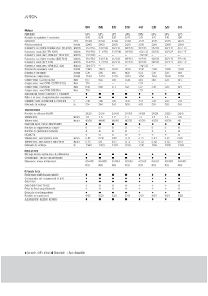 Tracteurs 4WD Claas Arion 640 Cebis