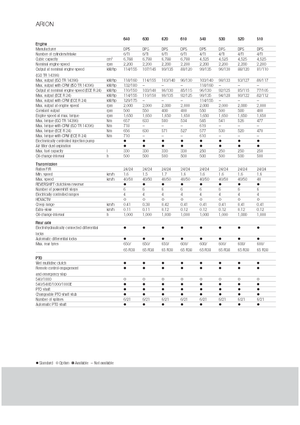 Tracteurs 4WD Claas Arion 540 CIS
